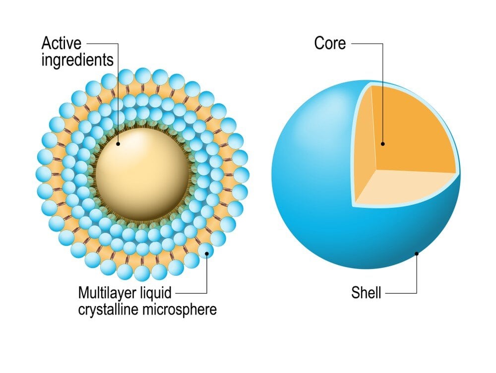 Microencapsulation diagram